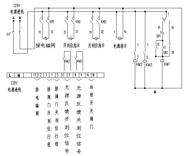 液动式快速关闭止回阀 - 上海奇高阀门制造有限公司