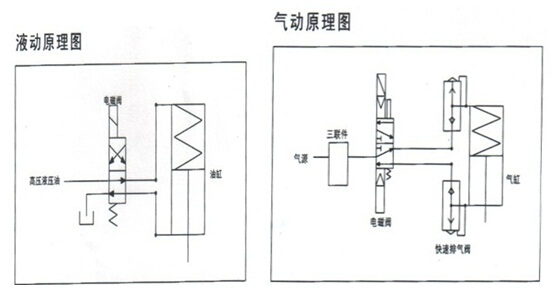 液动式快速关闭止回阀 - 上海奇高阀门制造有限公司