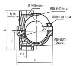 立式自由浮球式疏水阀 - 上海奇高阀门制造有限公司