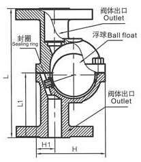 立式自由浮球式疏水阀 - 上海奇高阀门制造有限公司