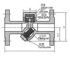 CS49H热动力式Y型蒸汽疏水阀 - 上海奇高阀门制造有限公司