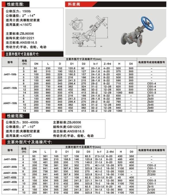 J45Y料浆阀 - 上海奇高阀门制造有限公司