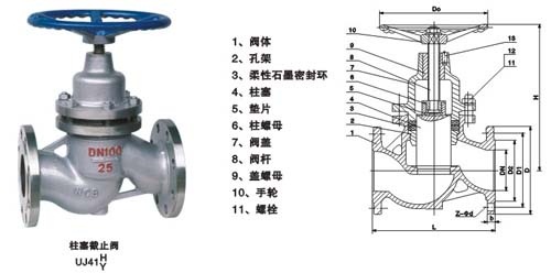 UJ41H柱塞阻止阀 - 上海奇高阀门制造有限公司
