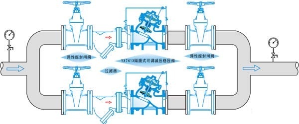 YX741X可调式减压稳压阀 - 上海奇高阀门制造有限公司