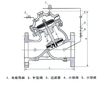 J145X隔膜式电动？？？胤 - 上海奇高阀门制造有限公司